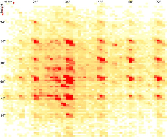 Wood Blinds common ordered sizes heatmap